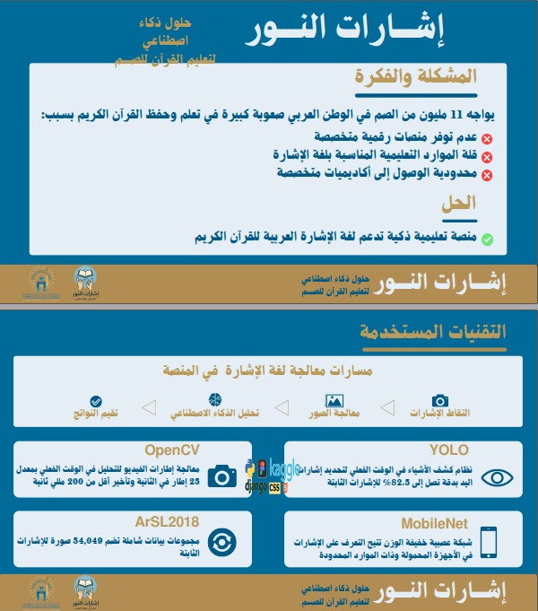 Isharat Al-Nour Overview